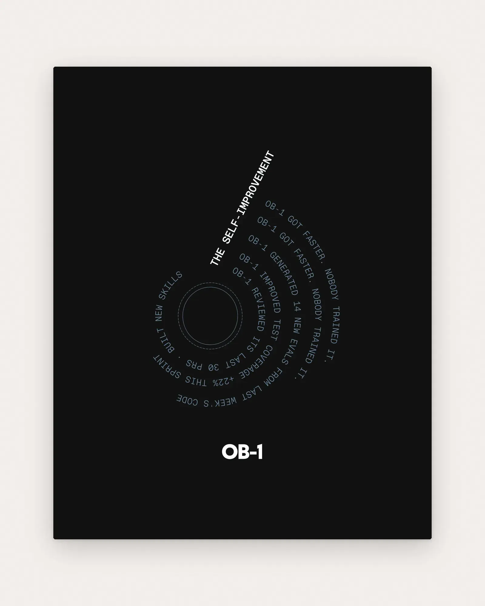 THE SELF-IMPROVEMENT poster on paper: arcs of text such as "OB-1 got faster. Nobody trained it." around a circle, the wordmark below